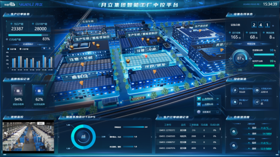 数字化转型赋能智能制造，科技驱动集团高质量发展